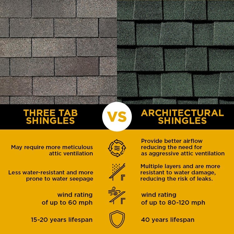 difference between three tab shingles vs architectural shingles