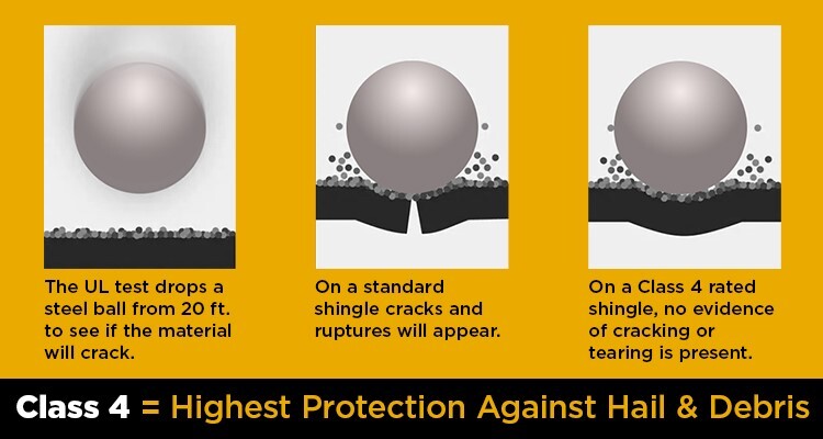 Protect Your Home with the Right Shingles: Understand Your Options